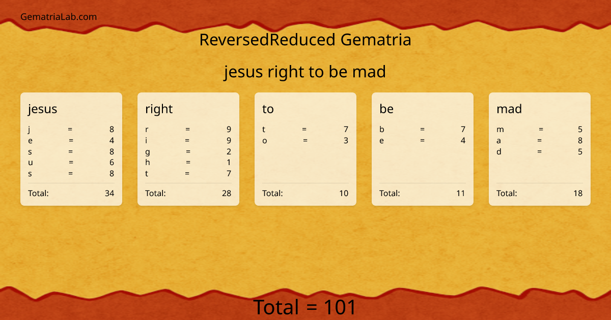 jesus right to be mad in reversedReduced Gematria